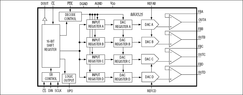 MAX525͵·ͼ