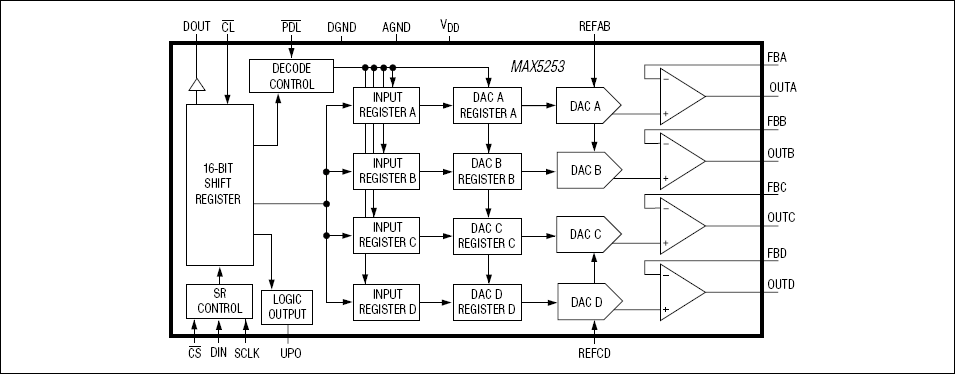 MAX5253͵·ͼ