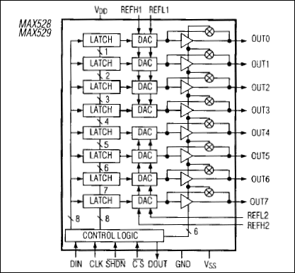 MAX528͵·ͼ