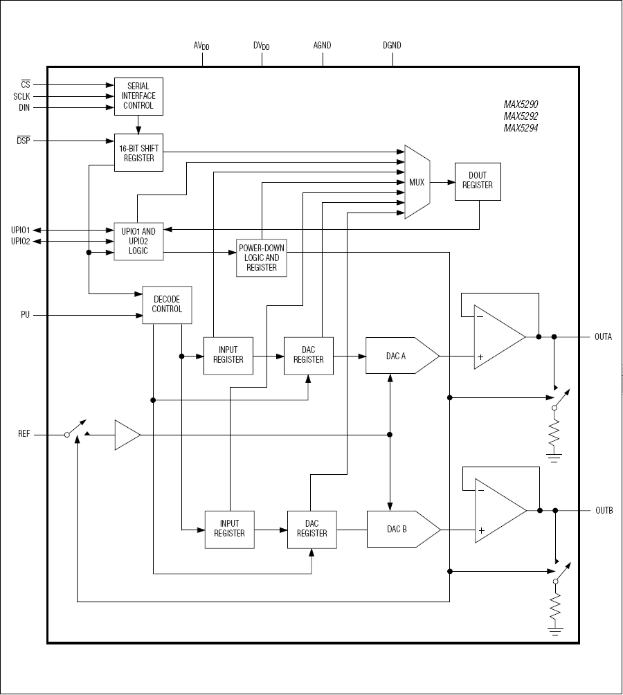 MAX5295͵·ͼ