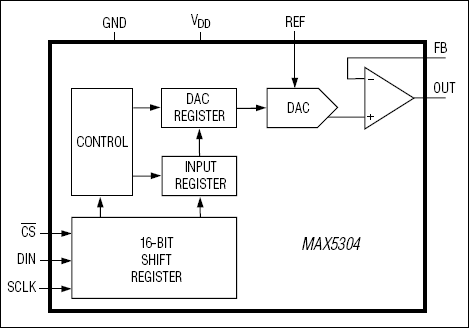 MAX5304͵·ͼ