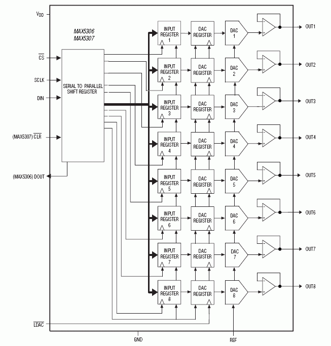 MAX5307͵·ͼ