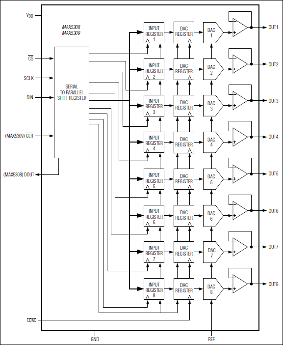 MAX5309͵·ͼ