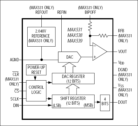 MAX531͵·ͼ