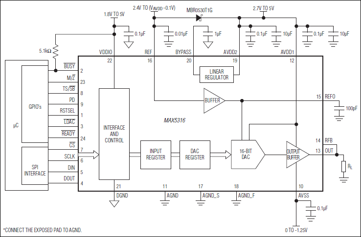 MAX5316͵·ͼ