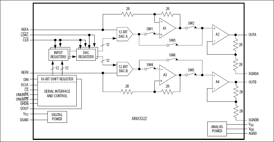 MAX5322͵·ͼ