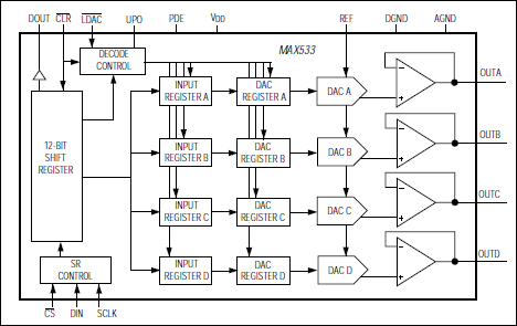 MAX533͵·ͼ