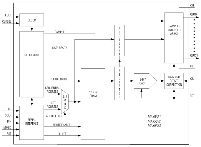 MAX5331͵·ͼ