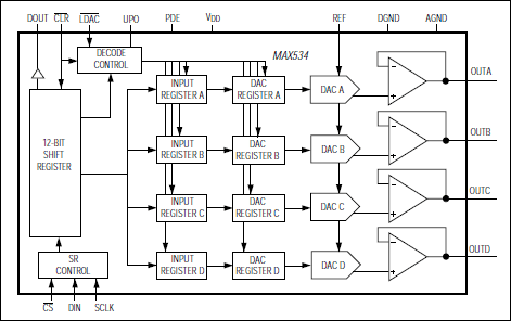 MAX534͵·ͼ