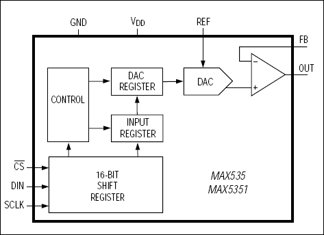 MAX535͵·ͼ