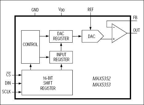 MAX5352͵·ͼ