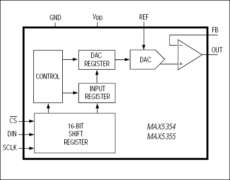 MAX5354͵·ͼ