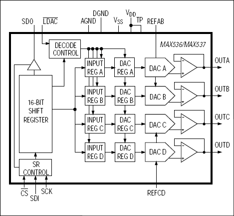 MAX537͵·ͼ