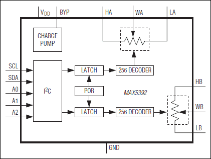 MAX5392͵·ͼ