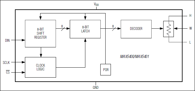 MAX5400͵·ͼ