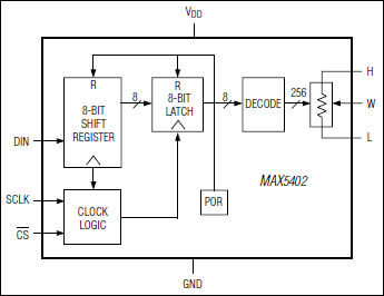 MAX5402͵·ͼ