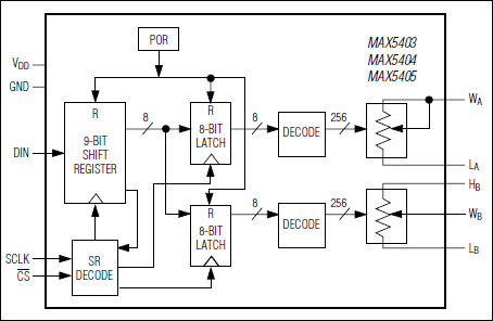 MAX5403͵·ͼ