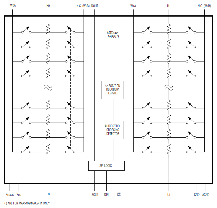 MAX5408͵·ͼ