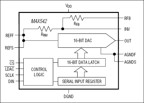 MAX541͵·ͼ