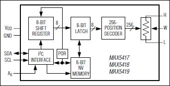 MAX5417L|MAX5417M|MAX5417N|MAX5417P͵·ͼ