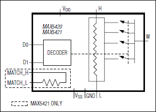 MAX5421͵·ͼ