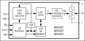 MAX5422͵·ͼ