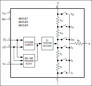 MAX5427͵·ͼ