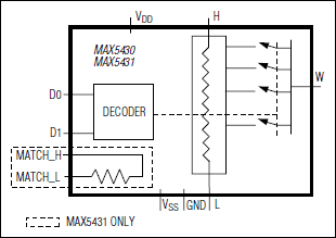 MAX5430͵·ͼ