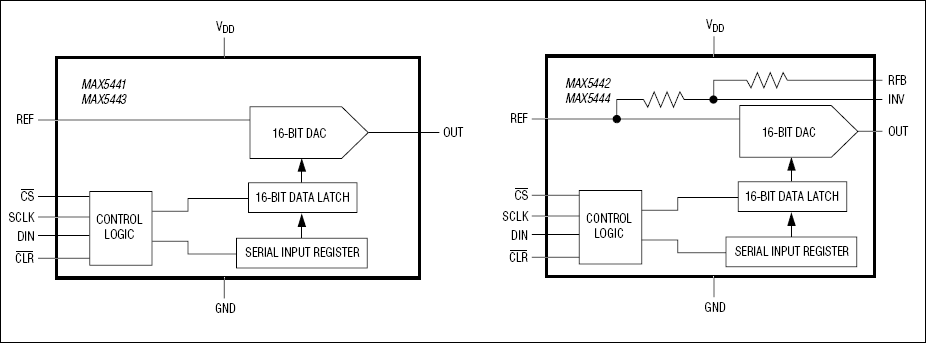 MAX5441͵·ͼ