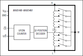 MAX5460͵·ͼ