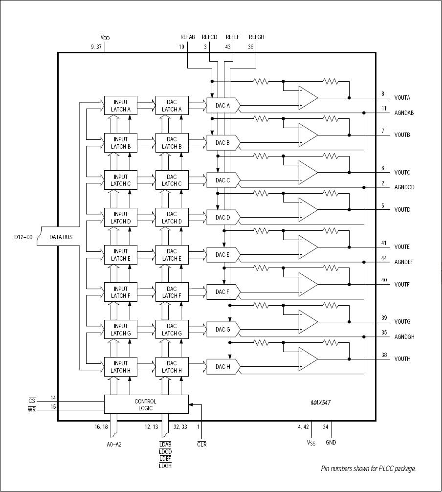 MAX547͵·ͼ