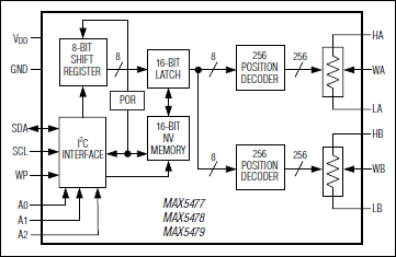 MAX5478͵·ͼ