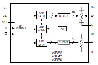 MAX5487͵·ͼ