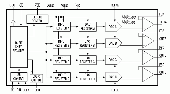 MAX5500͵·ͼ