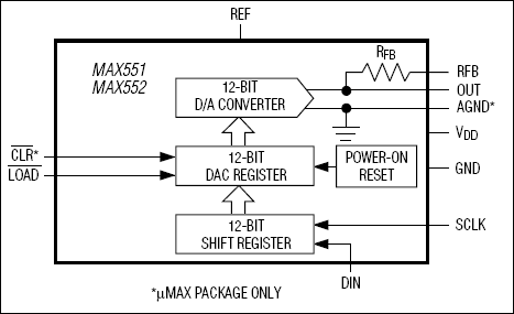 MAX551͵·ͼ