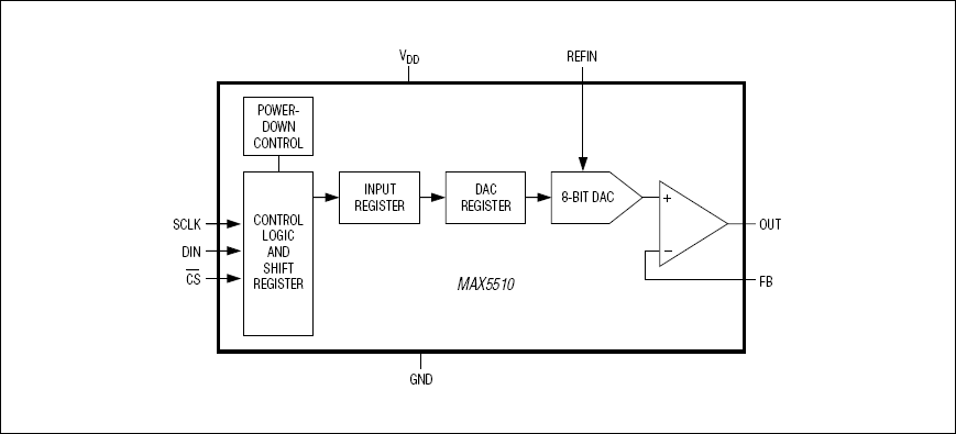 MAX5510͵·ͼ