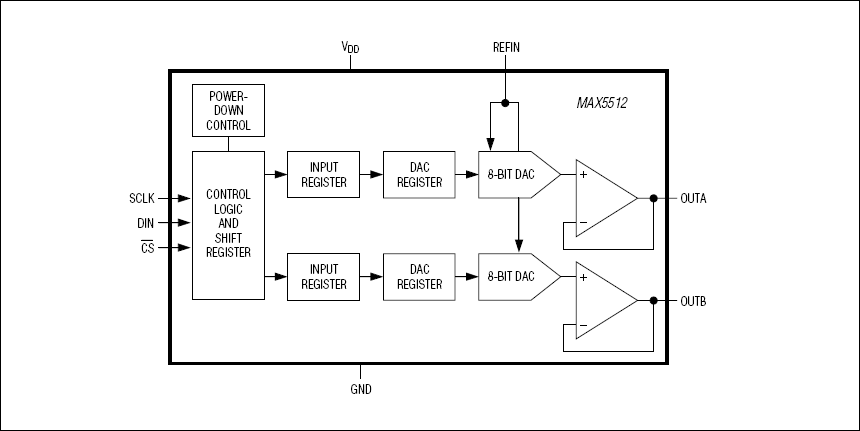 MAX5512͵·ͼ