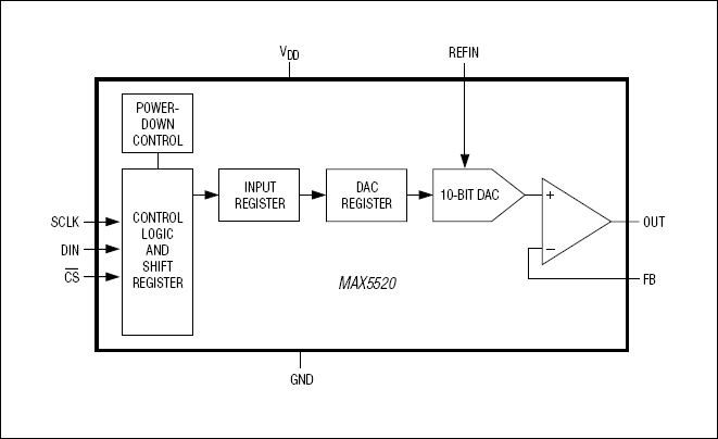 MAX5521͵·ͼ