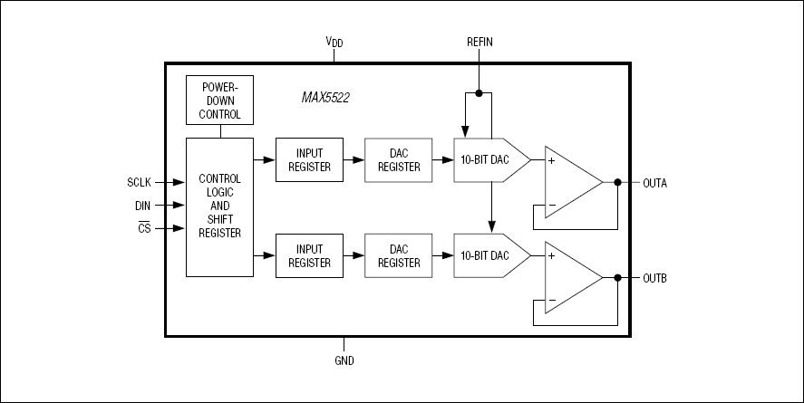 MAX5522͵·ͼ