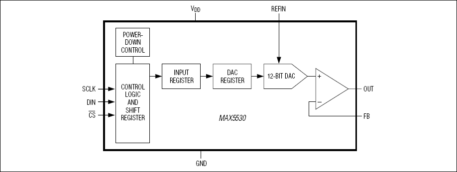 MAX5531͵·ͼ