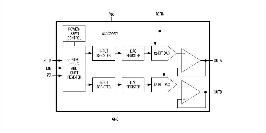 MAX5532͵·ͼ