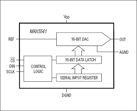 MAX5541͵·ͼ