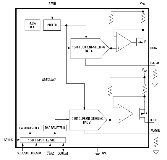 MAX5550͵·ͼ