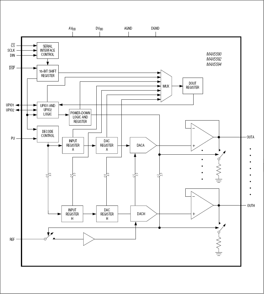 MAX5592典型电路框图