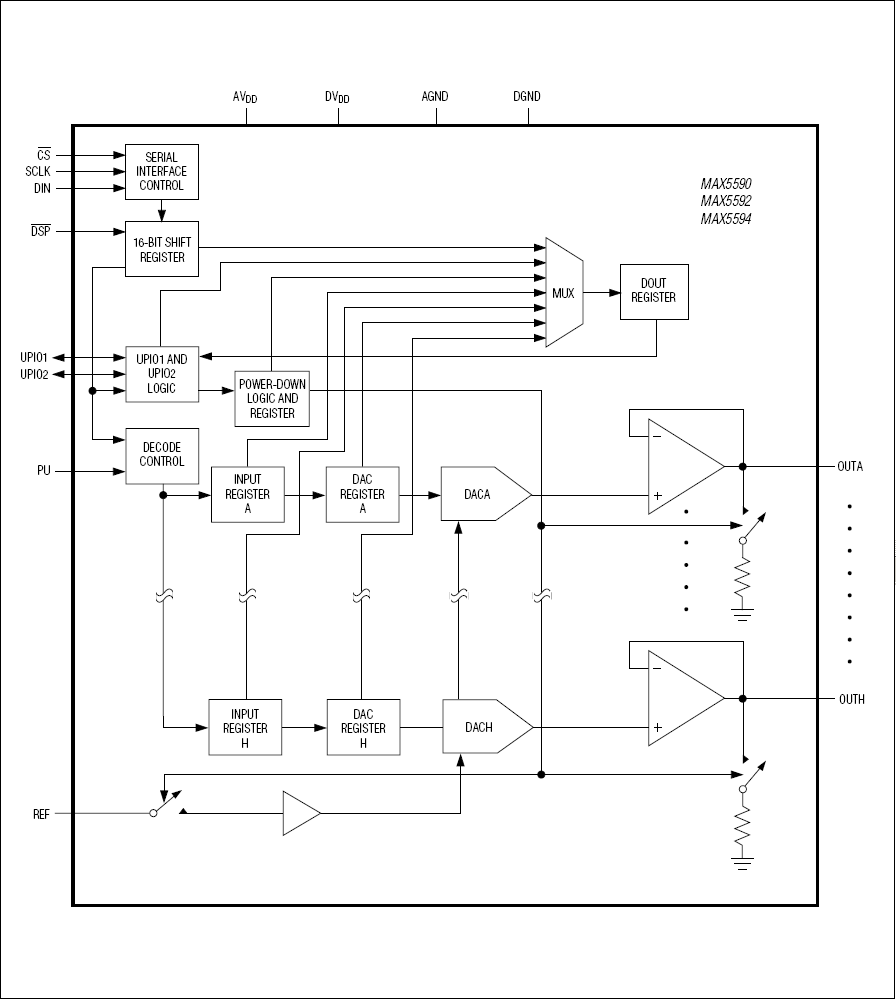 MAX5592͵·ͼ