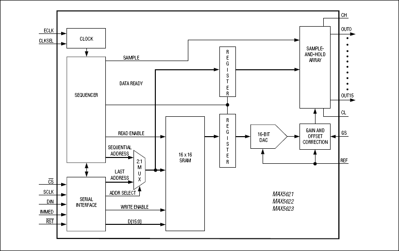 MAX5621͵·ͼ