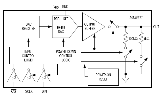 MAX5711͵·ͼ