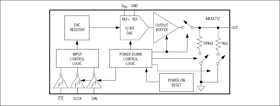 MAX5712͵·ͼ