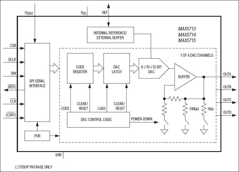 MAX5713͵·ͼ