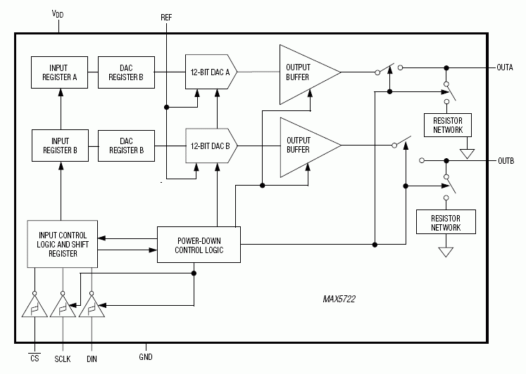 MAX5722͵·ͼ